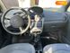 Chevrolet Spark, 2005, Бензин, 1 л., 200 тис. км, Хетчбек, Сірий, Ватутіне Cars-Pr-63456 фото 7