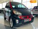 Smart Fortwo, 2011, Бензин, 1 л., 105 тыс. км, Купе, Чорный, Одесса 98394 фото 18