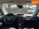 Jeep Renegade, 2016 р., Бензин, 73 тис. км, Позашляховик / Кросовер, Київ AT-10417685 фото 13