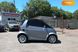 Smart Fortwo, 2001, Бензин, 185 тыс. км, Кабриолет, Серый, Одесса 108171 фото 6