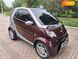 Smart Fortwo, 2006, Бензин, 0.7 л., 157 тис. км, Купе, Червоний, Одеса Cars-Pr-60954 фото 1