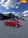 Fiat Punto, 2000, Бензин, 1.24 л., 200 тис. км, Хетчбек, Червоний, Київ Cars-Pr-68316 фото 36