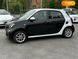 Smart Forfour, 2019, Електро, 32 тыс. км, Хетчбек, Белый, Винница 99732 фото 76