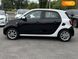 Smart Forfour, 2019, Електро, 32 тыс. км, Хетчбек, Белый, Винница 99732 фото 16