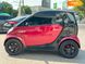 Smart Fortwo, 2000, Бензин, 0.6 л., 259 тис. км, Купе, Чорний, Одеса 107280 фото 19