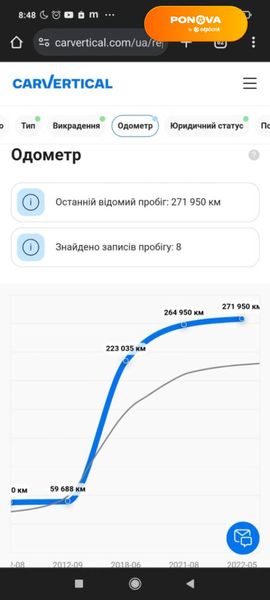 Peugeot 407, 2009, Дизель, 2 л., 295 тыс. км, Универсал, Серый, Ивано Франковск Cars-Pr-59540 фото