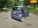 Smart Fortwo, 2007, Бензин, 1 л., 208 тыс. км, Купе, Чорный, Киев Cars-Pr-57712 фото 2