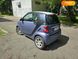 Smart Fortwo, 2007, Бензин, 1 л., 208 тыс. км, Купе, Чорный, Киев Cars-Pr-57712 фото 3