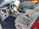 Volkswagen Atlas, 2019, Бензин, 3.6 л., 45 тис. км, Позашляховик / Кросовер, Червоний, Мукачево Cars-EU-US-KR-30981 фото 7