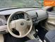 Nissan Sentra, 2018 р., Електро, 5 тис. км, Седан, Білий, Дніпро (Дніпропетровськ) AT-10407071 фото 12